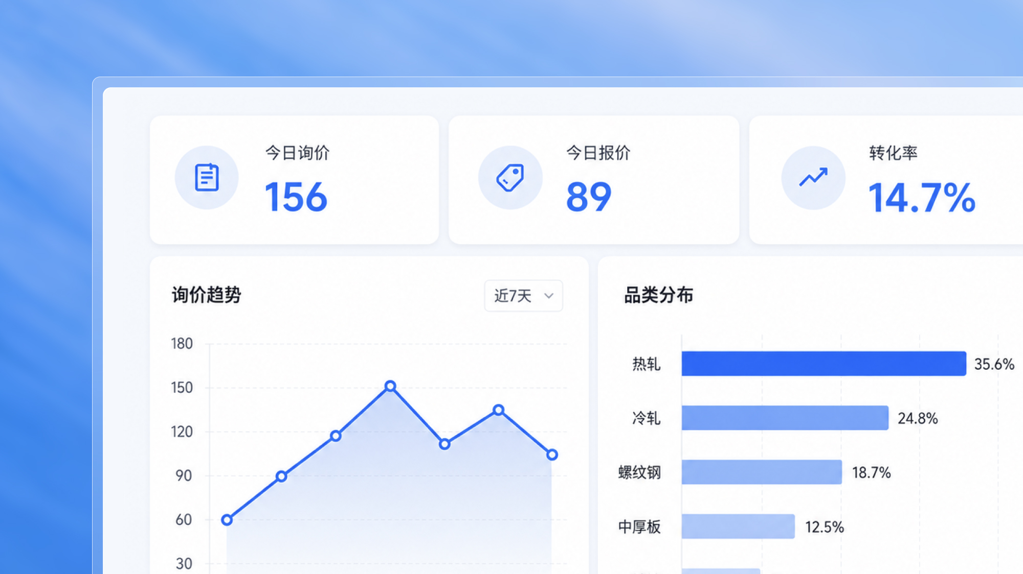 数据分析与业务透明化